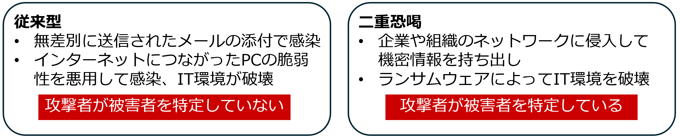 サイバー犯罪による深刻な被害 | Splashtop Secure Workspace テクニカルサイト