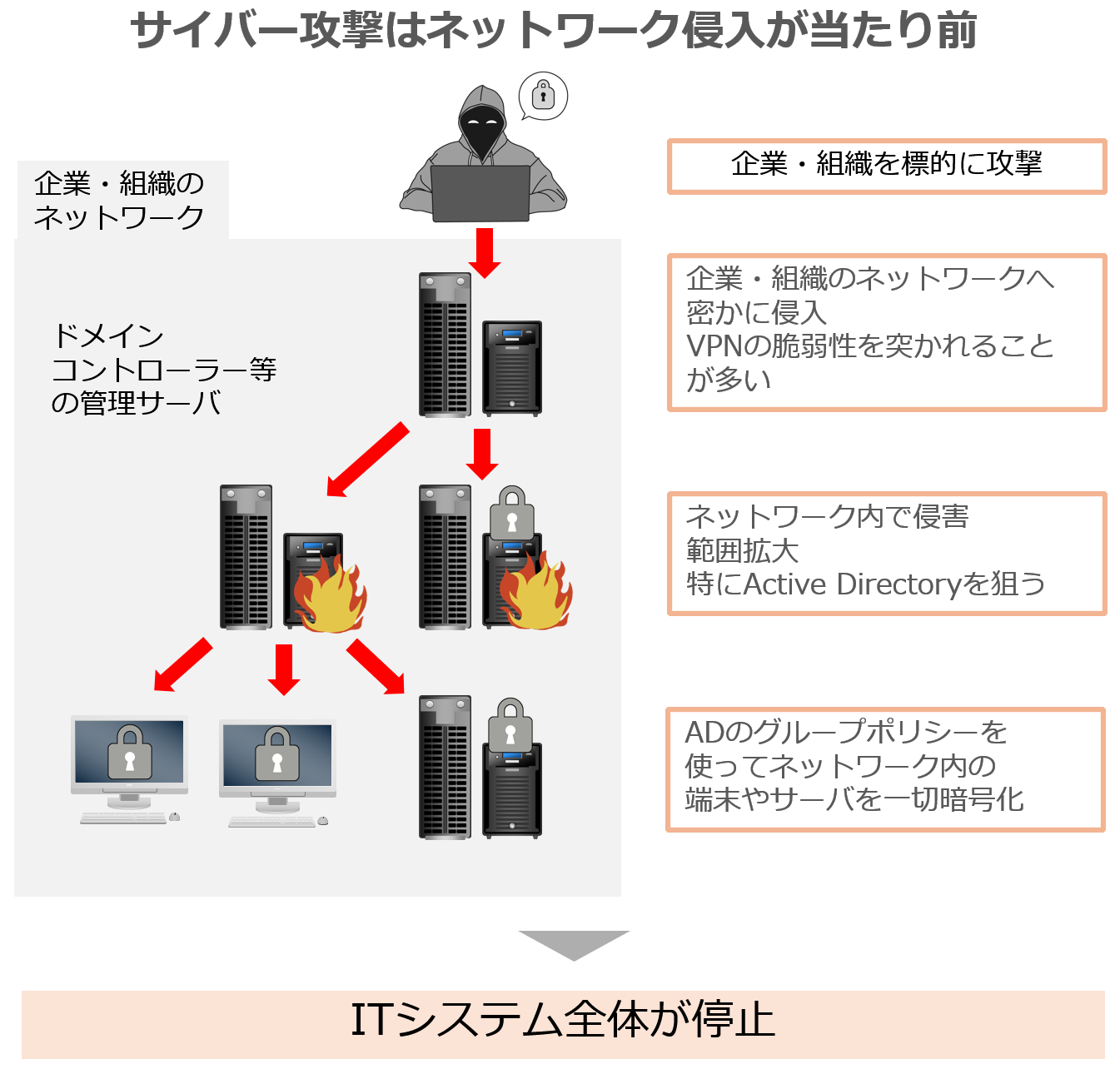 サイバー犯罪による深刻な被害 | Splashtop Secure Workspace テクニカルサイト