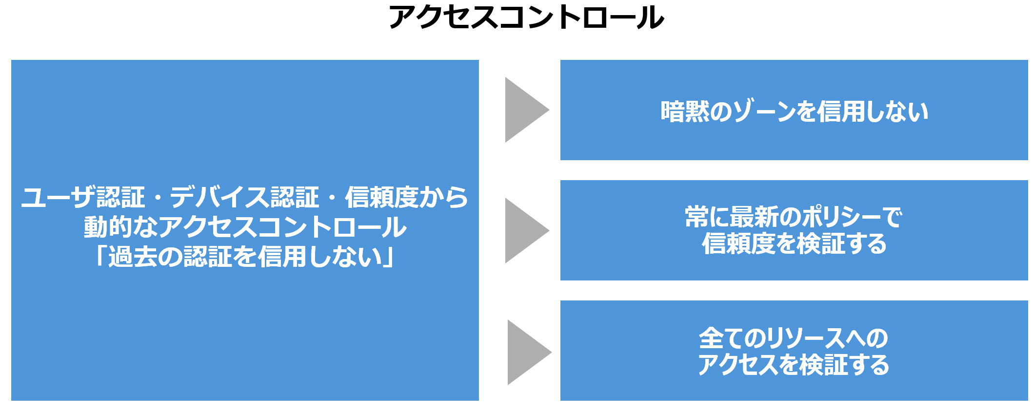 サイバー犯罪による深刻な被害 | Splashtop Secure Workspace テクニカルサイト