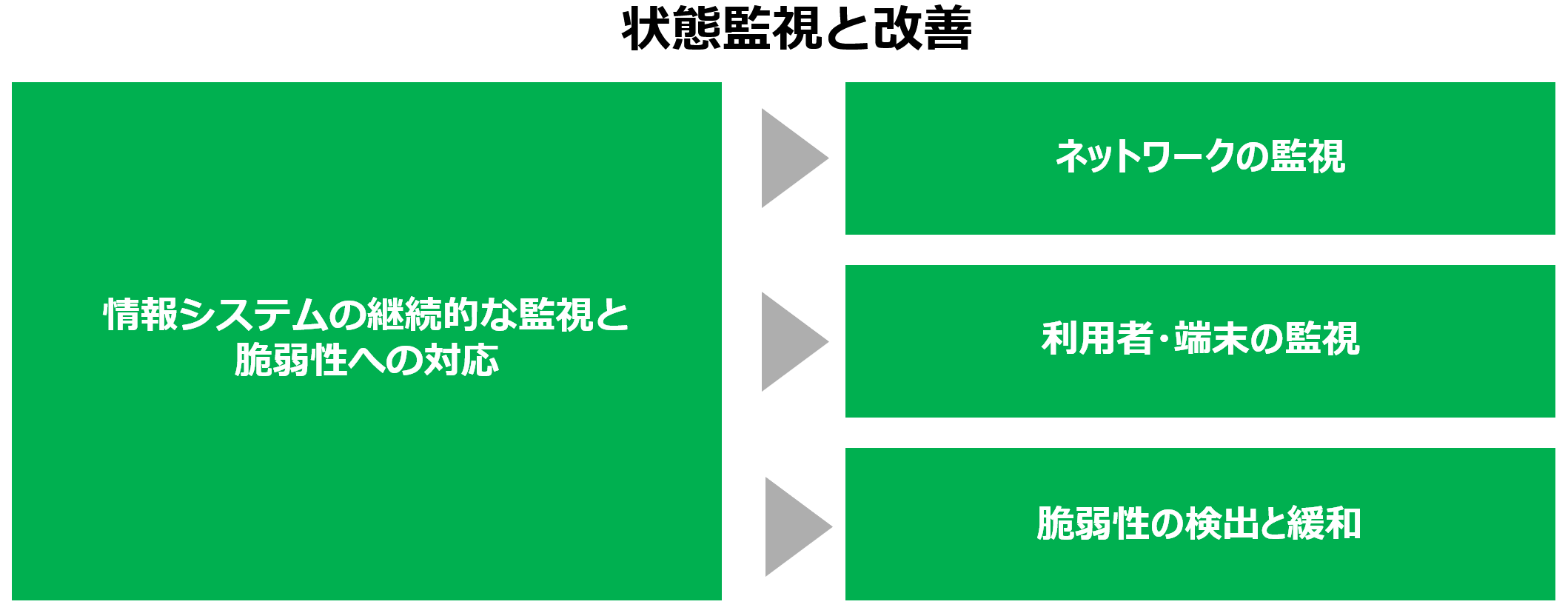 サイバー犯罪による深刻な被害 | Splashtop Secure Workspace テクニカルサイト